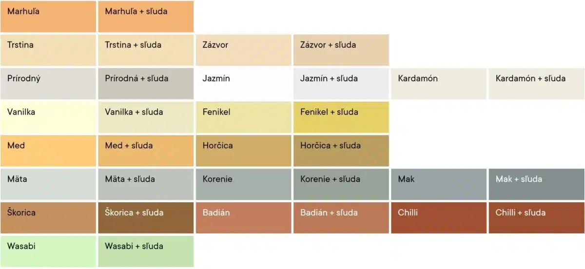 Tradičná minerálna omietka Cemix 2799 Brizolit