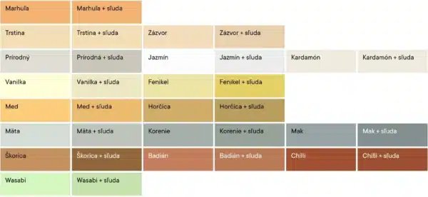 Tradičná minerálna omietka Cemix 2799 Brizolit