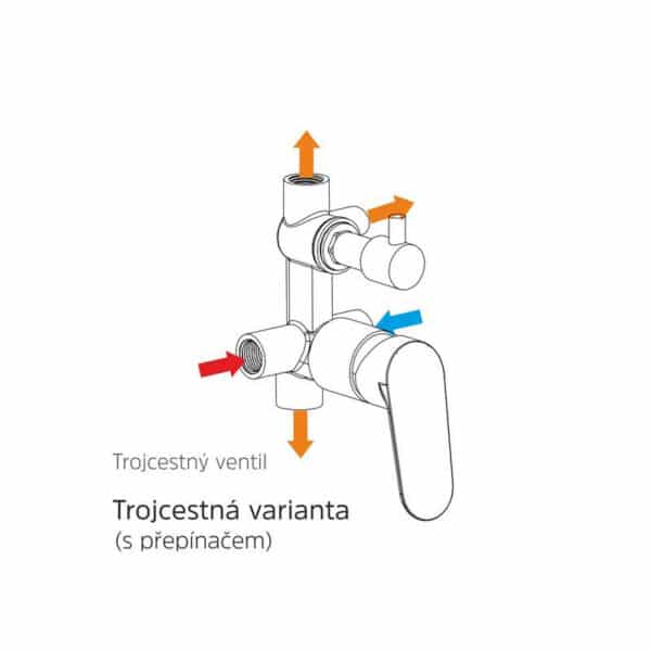 Mereo Sprchová podomietková batéria s trojcestným prepínačom, Sonáta, Mbox, oválny kryt, chróm